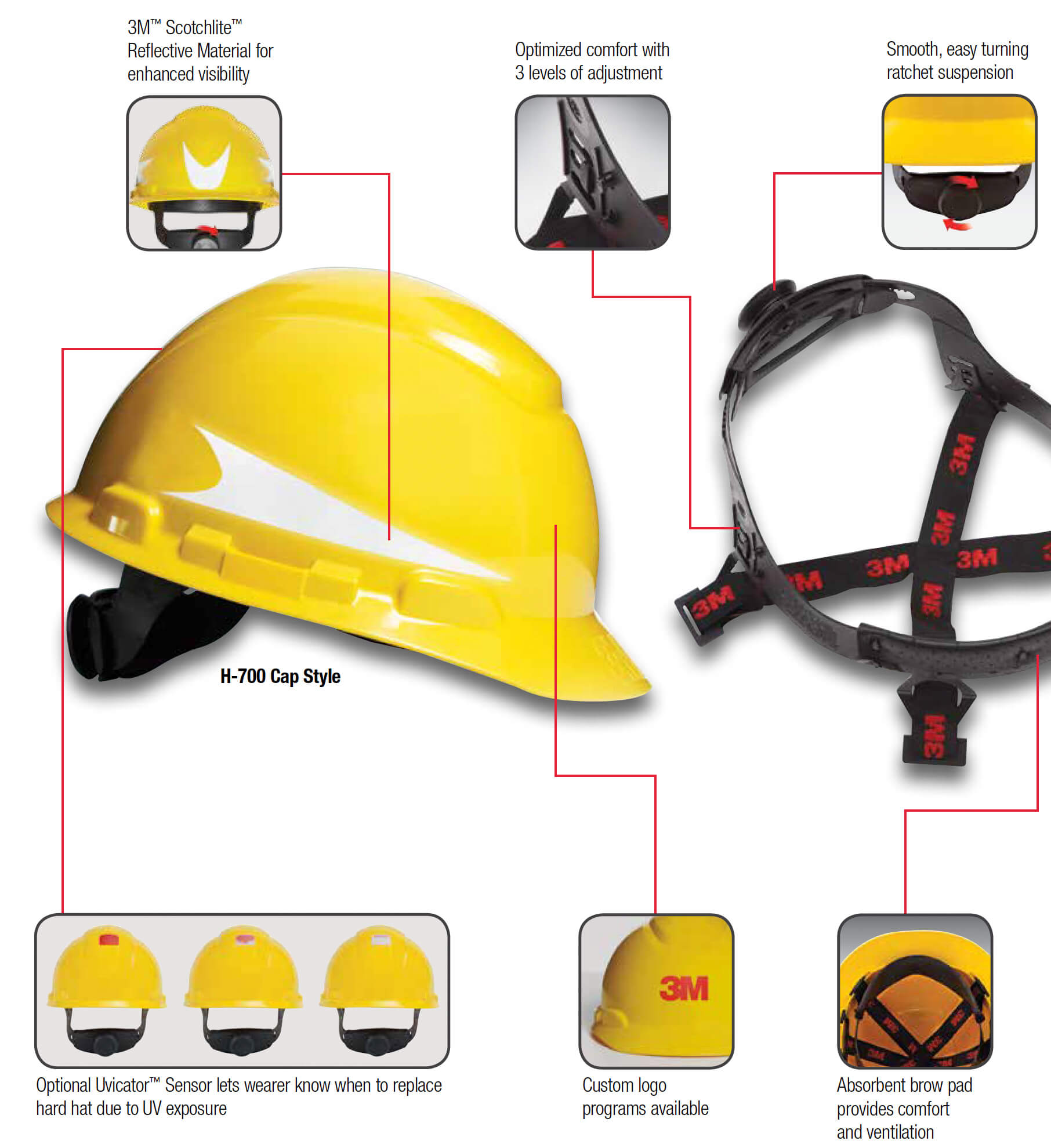 3M Hard Hat White 4 Point Ratchet Suspension H 701R 64197 Flagship 