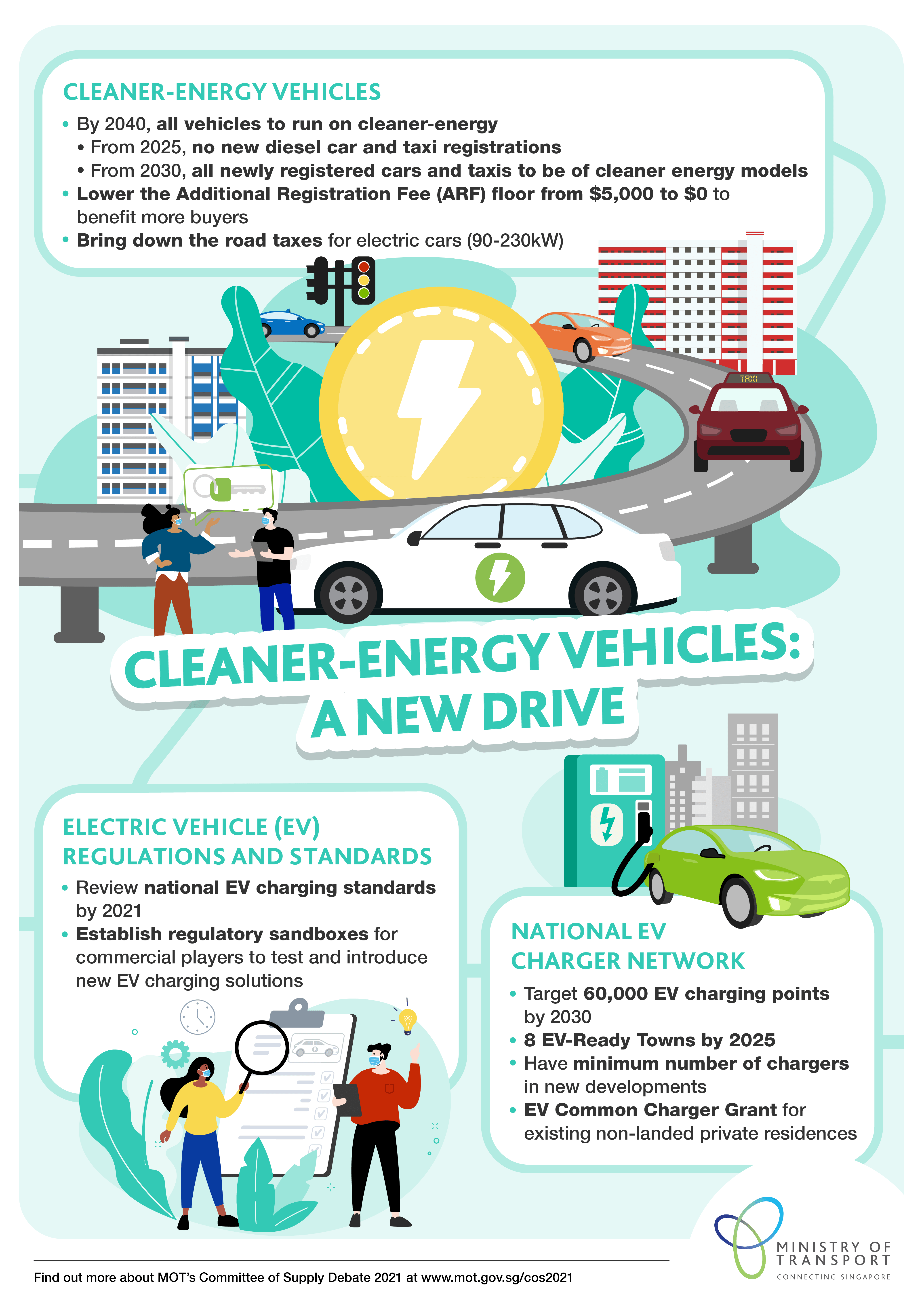 ev-infographic-2021.png