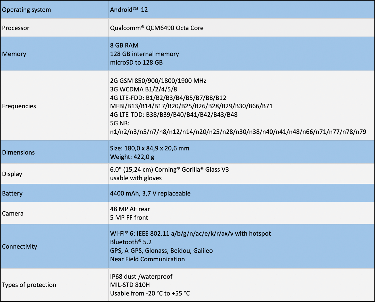 iSafe- IS540.1