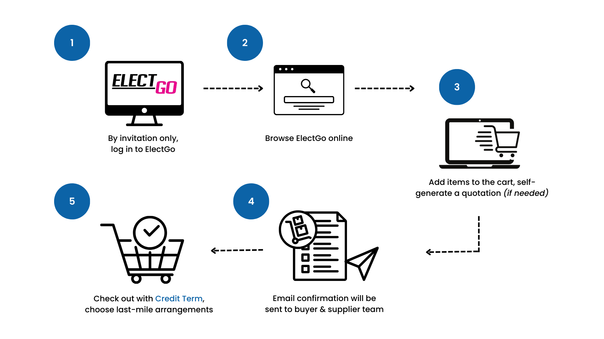 Credit Term Solution