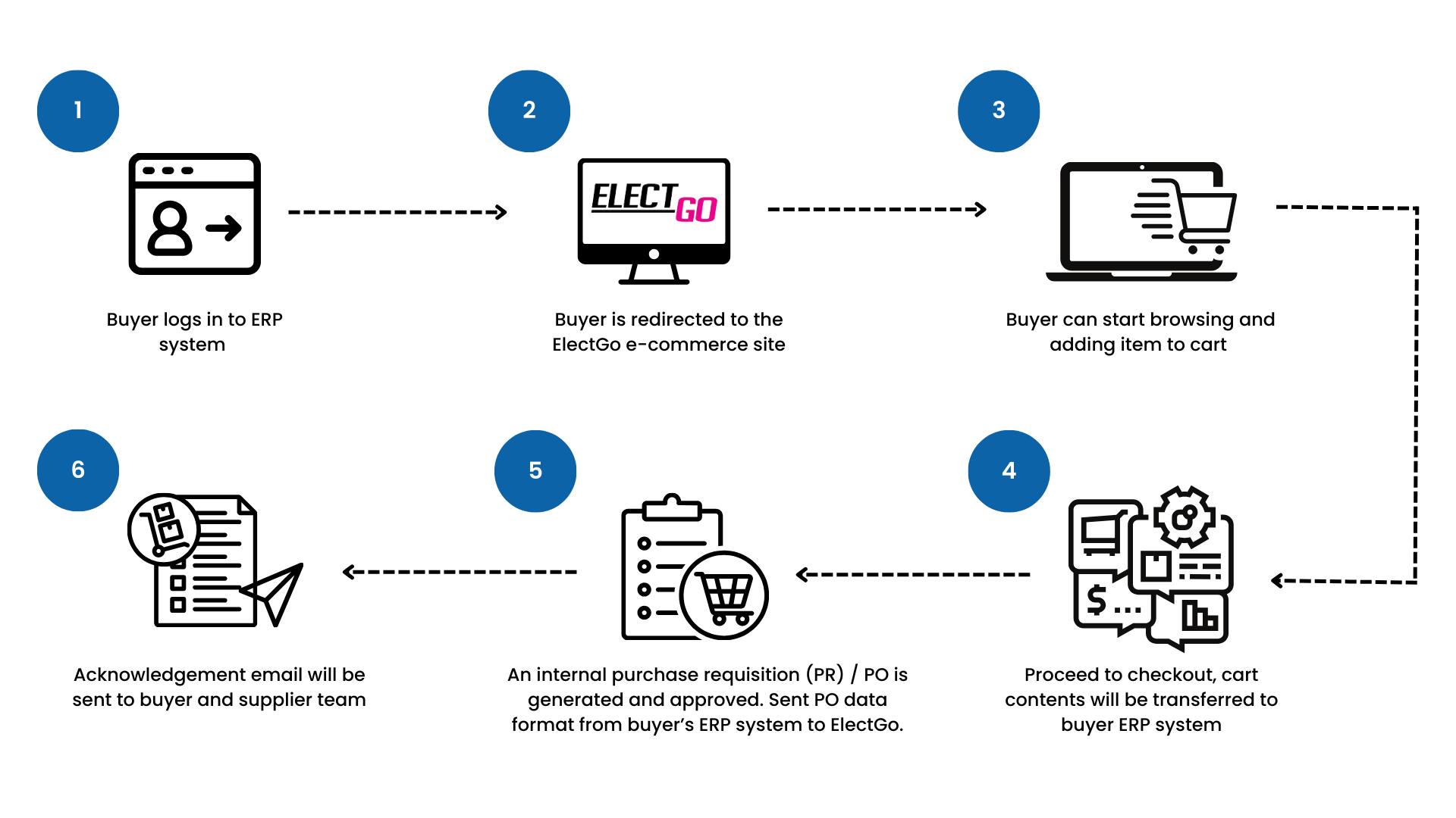 EG-punchout-solution