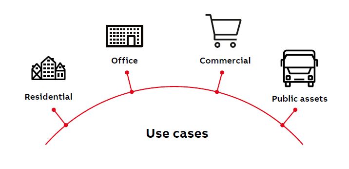 use-case-abb-terra-dc-wallbox